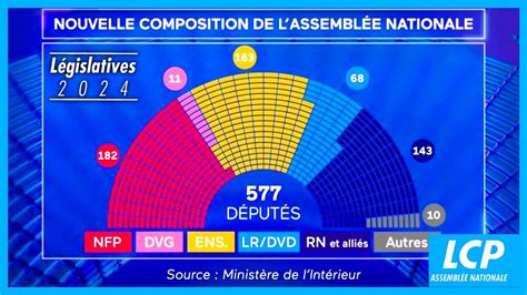 elezioni serre|Serres (05700) Résultats des élections législatives 2024